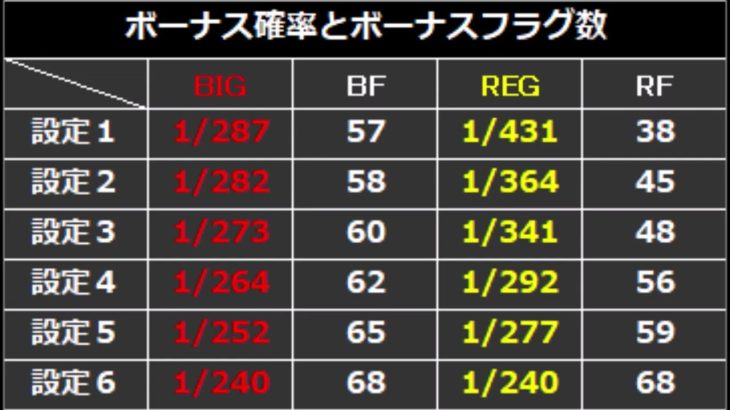 パチスロ　ノーマルタイプ　攻略