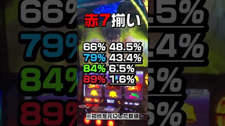 【スマスロ北斗の拳】新情報！？オーラ別継続率の期待度