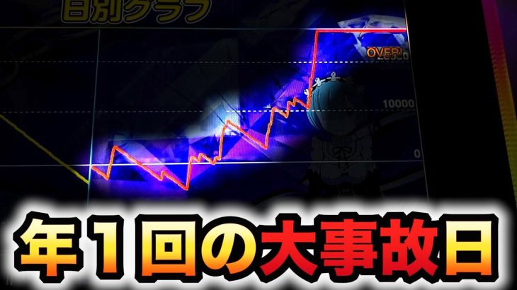 年１回の大事故日、リゼロ鬼がかり#769