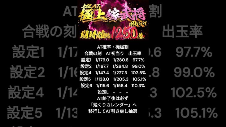 最新　パチスロ織田信奈の野望 全国版　スロット　#新台 #最新 #shorts
