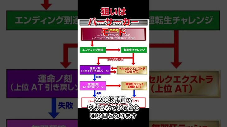 【スマスロベルセルク無双攻略】狙いはバーサーカーモード#shorts