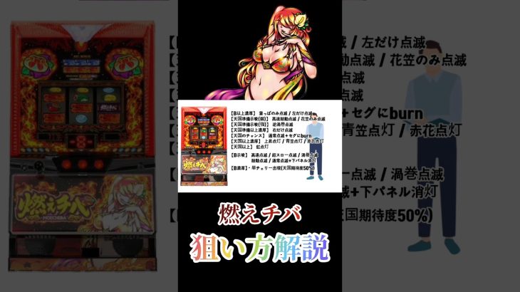 【パチスロ新台／燃えチバ】ハイエナ狙い目をサクッと解説!!最強ハイエナ台の初代が帰ってきた!?