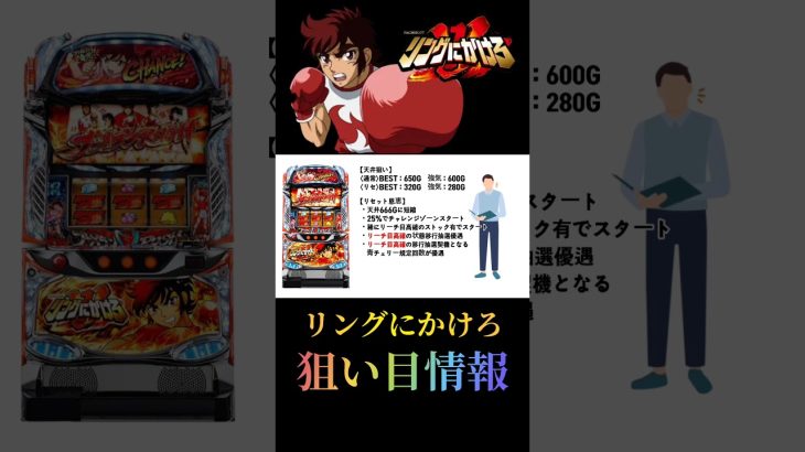 【パチスロ新台／スマスロLリングにかけろ】ハイエナ狙い目をサクッと解説!!ハイエナ台的に今年の大穴!?