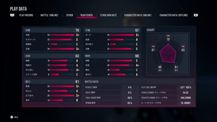 鉄拳8 リリのお遊戯会